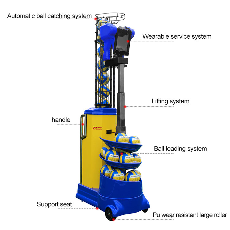 Automatic Volleyball Serve Mac - مراجعة Sports Equipment For Volleyball وسعره