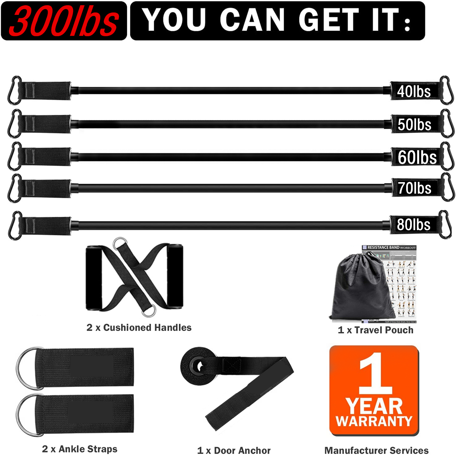 300lb Fitness Booty Resistance - مراجعة Sports Equipment Website وسعره